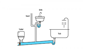 Bubbles coming out of a toilet's drain indicate a problem with the plumbing, since air should not be escaping through the tub's drain or any other drain in your house. Why Does My Toilet Bubble When Showering
