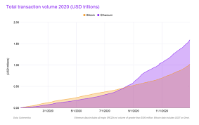 If that's the case, this is how i believe the top 10 will look like this. How Gamestop Is Like Crypto Unchained Podcast