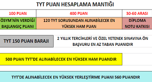 2020 üniversite sınavı (yks) sınav giriş yerleri ne zaman açıklanacak? Universite Sinav Sistemi 2018 Yks Sureci Bilgilendirmesi Bilgikilavuzu Com
