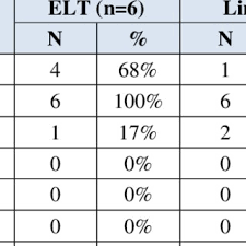 Teks ucapan wakil murid sempena hari guru / contoh. Pdf Rhetorical Structures Of English Major Undergraduate Thesis Introduction Chapters