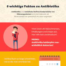 Dadurch dass die sozusagen unfreiwillige pause durch deinen lzz eh nach der 3. Antibiotika Einnahme Risiken Nebenwirkungen