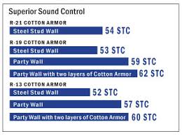 superior home insulation thunder bay on