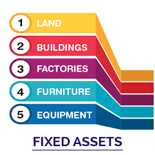 Cost accounting is the process through which the disbursements of a company are identified and measured, the term disbursement being understood not only as an outflow of money, but also as consumption of goods, depreciation of assets and deductions. What Is A Fixed Asset Definition Types Formula Examples List