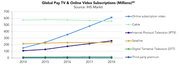 Dvd And Blu Ray Sales Nearly Halved Over Five Years Mpaa