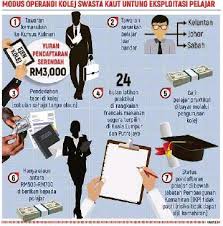 Education · kuala lumpur, malaysia. Kolej Swasta Perguna Pelajar Jadi Buruh Murahan Pressreader
