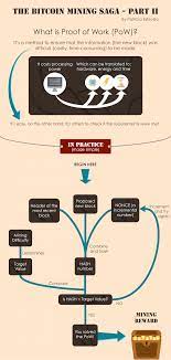 Proof of work, the first consensus algorithm ever implemented in cryptocurrency. What Is Proof Of Work