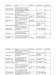 Feel free to call and request a virtual appointment. Hospital List Gujarat Sikhism