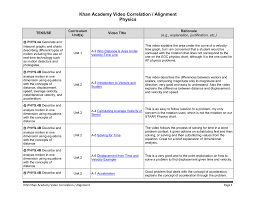 khan academy video correlation alignment physics