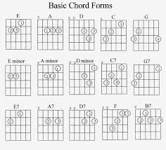 guitar chords chart beginners pdf guitar chord diagrams pdf