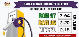 Ni pulak harga minyak mingguan di malaysia. Harga Minyak Naik Petrol Price Ron 95 Rm2 20 97 Rm2 64 Diesel Rm2 18 2 8 August 2018