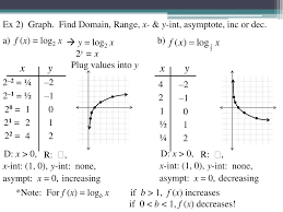 Ppt 9 3 Logarithmic Functions Powerpoint Presentation Free Download Id 4869147