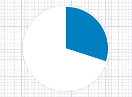 canvas based pie chart generator with pure javascript