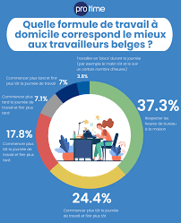 We did not find results for: Pres De 2 Francophones Sur 3 Ont Adopte Un Autre Rythme De Travail Pendant Le Confinement Jobat Be