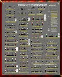 Sound Signals Day Shapes And Navigation Lights Navigation Lights Boat Navigation Lights Sailing Basics