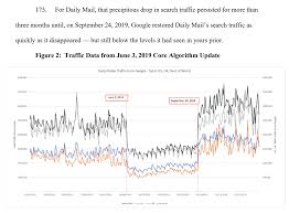 Daily mail | the latest from daily mail online on celebrities, royals, fashion, lifestyle and more. Daily Mail Sues Google Over Organic Ranking