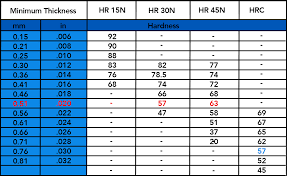 Hardness Conversion Chart Hv To Hrb Bedowntowndaytona Com