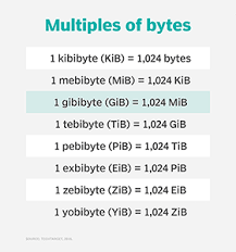 Historically, the byte was the number of bits used to encode a single character of text in a computer and for this reason it. What Is Gibibyte Gib Definition From Whatis Com