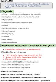 Image result for Dysuria