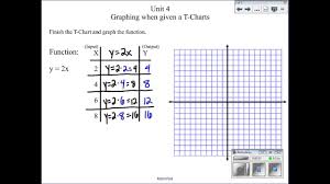 graphing functions using t charts math 8