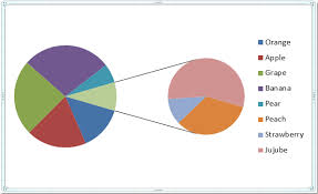 how to create pie of pie or bar of pie chart in excel