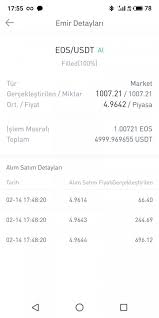 Ancak daha yüksek fiyat görüşleri de var. Bitcoin Btc Try Yorum Ve Analizi 14 Subat Pazar 2021 Finanscepte