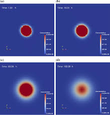 Expired and not verified foto.com promo codes & offers. Consecutive Slice Plots Of Viral Spread No Cancer Cells Are Present Download Scientific Diagram