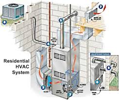 In residential and small commercial applications, low voltage electrical controls are most common. Glossary Atlanta Air Authority