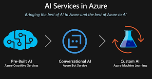 Screenshot of Microsoft Azure AI