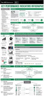 Sales Management Training What You Need To Know Key Performance Indicators Business Management Leadership Management