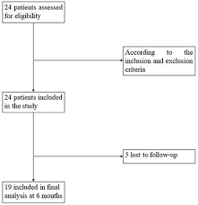 Frontiers The Initiation Of Swallowing Can Indicate The