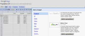 Google Motion Chart Blog About Stats