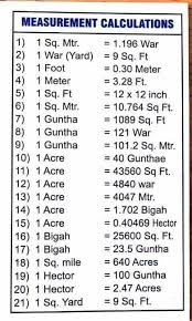 Measurement Calculation Conversion Chart Math Math Measurement Math Methods