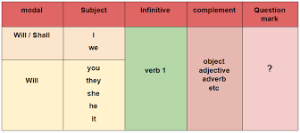 Contoh kalimat pujian untuk guru. Rumus Contoh Dan Latihan Soal Simple Future Tense Yureka Education Center