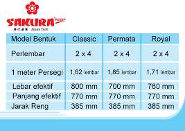Ukuran & harga genteng metal (multiroof, sakura roof dan rainbow roof) terbaru. Sakura Roof Pt Tatalogam Lestari