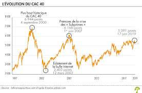 Cac 40 Cac 40 Futures 2019 09 09