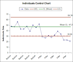 Sigmaxl Control Chart Templates