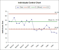 sigmaxl control chart templates