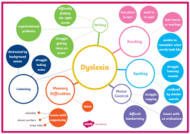 Tuesday, october ye 3d, about 8 in the morning, i with the post proceeded forward without observing any thing remarkable; What Is A Mind Map Answered Twinkl Teaching Wiki