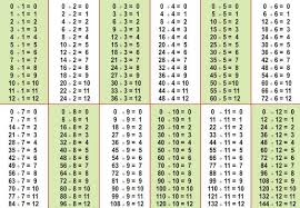Table Of Division Division Chart Division Math Games