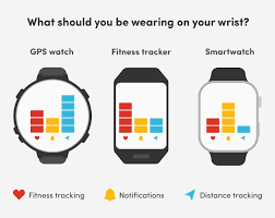 Should You Get A Gps Running Watch Fitness Tracker Or