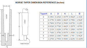 morse taper size chart mm bedowntowndaytona com