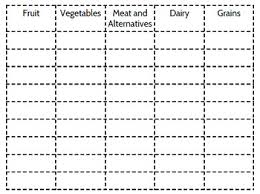 Blank Food Group Chart By Annas Store Teachers Pay Teachers