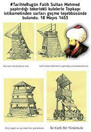 tarihtebugun fatih sultan mehmed yaptirdigi tekerlekli kulelerle topkapi istikametinden surlari gecme tesebbusunde bulundu 18 mayis 1453 surlara kolay ottoman