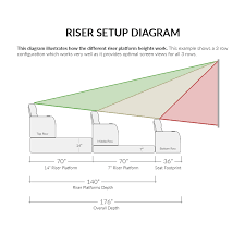 Having home theater riser plans will give your media room or home theater that spark of authenticity. Soundright 7 Home Theater Riser Platform 4seating