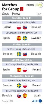 Euro 2021 will be played in 11 countries including azerbaijan, denmark, england, germany, hungary, italy, netherlands, romania, russia, scotland and spain. Covid Hit Spain Meets Sweden Scotland Faces Czechs In Euro 2020 Daily Sabah
