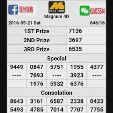 Prediksi sport toto 6d malaysia hari senin 20 maret 2017. Best Info Dota2 Magnum 4d Result Hari Ini