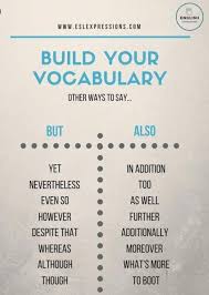 Table Of English Tenses In 2020 English Writing Skills English Vocabulary Words English Writing