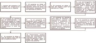 To get started finding un servicio al jefe erika montalvo pdf , you are right to find our website which has a comprehensive collection of manuals listed. Mejora En El Tiempo De Atencion Al Paciente En Una Unidad De Urgencias Mediante La Aplicacion De Manufactura Esbelta