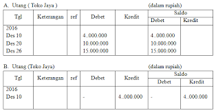 Soal usbn pengantar ekonomi bisnis smk, soal usbn pengantar administrasi perkantoran smk 2019, soal usbn ekonomi 2019 dan pembahasannya, kunci jawaban usbn soal latihan dan pembahasan un unbk usbn smk contoh soal usbn ekonomi bisnis smk 2019, 14 11 2019. Lengkap 40 Contoh Soal Usbn Ekonomi Kelas 12 Sma Ma Dan Kunci Jawabnya Terbaru Bospedia