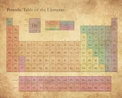 Antique Periodic Table Classic Text In 2020 Periodic Table Of The Elements Periodic Table Antiques
